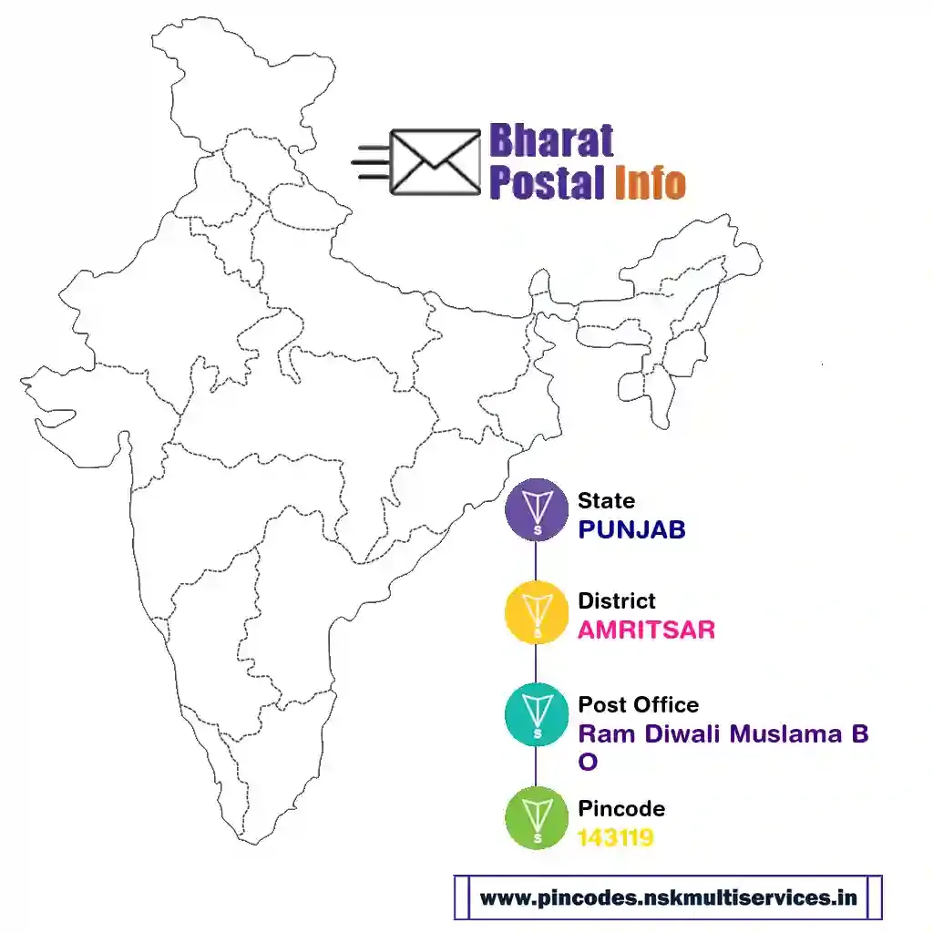 punjab-amritsar-ram diwali muslama bo-143119